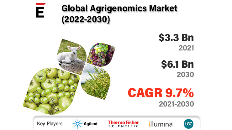 Agrigenomics Market 