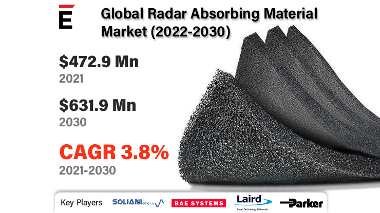 Radar-Absorbing-Material-Market