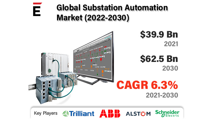 Substation Automation Market