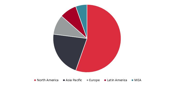 Cognitive Robotic Process Automation Market