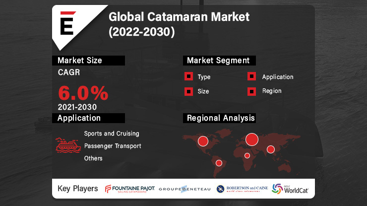 Catamaran Market 1