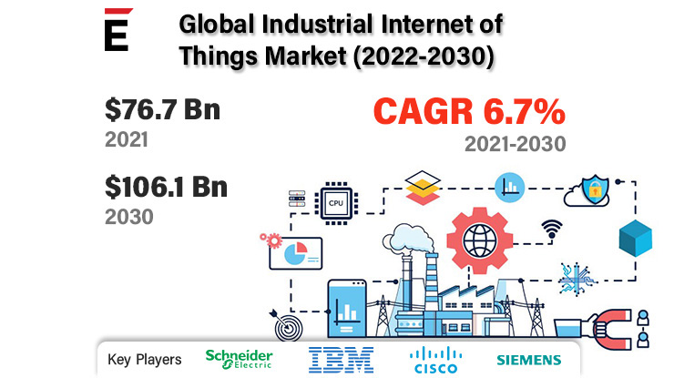 Industrial-Internet-of-Things-Market