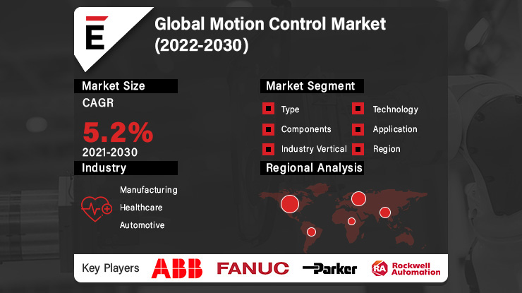 Motion-Control-Market