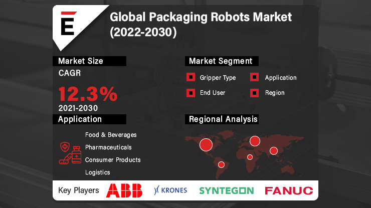 Packaging Robots Market 1