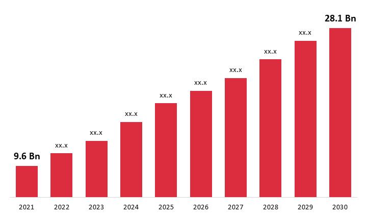 Product Analytics Market 2