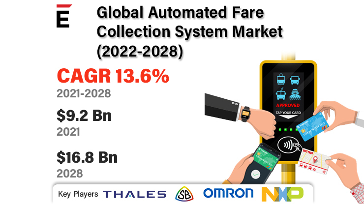 Automated Fare Collection (AFC) System Market X