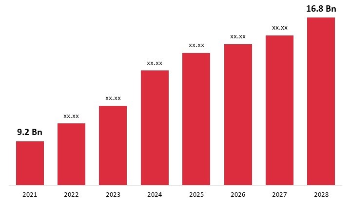 Automated Fare Collection (AFC) System Market Y