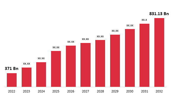 nutrition and supplements market