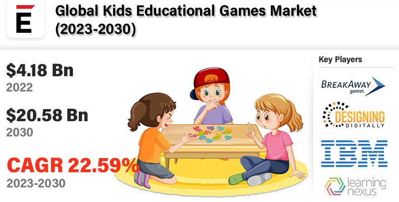 Kids Educational Games Market Overview