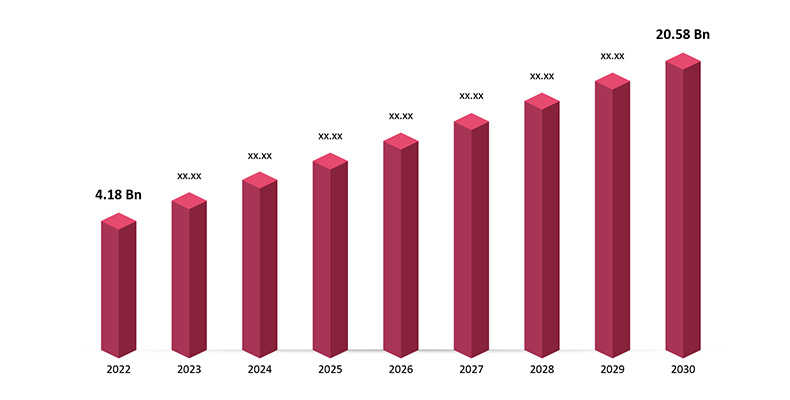 Kids Educational Games Market Size