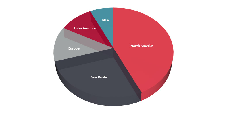 Beverage Cans Market By Region