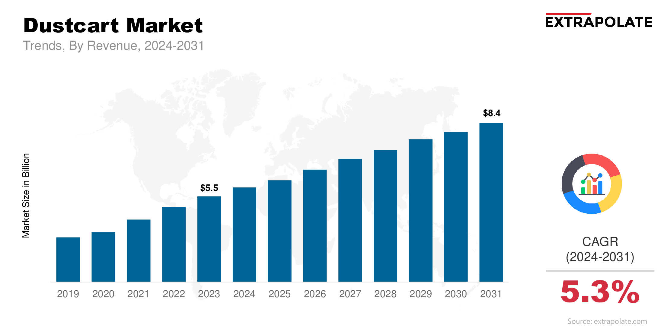 Dustcart Market Size & Share, By Revenue, 2024-2031