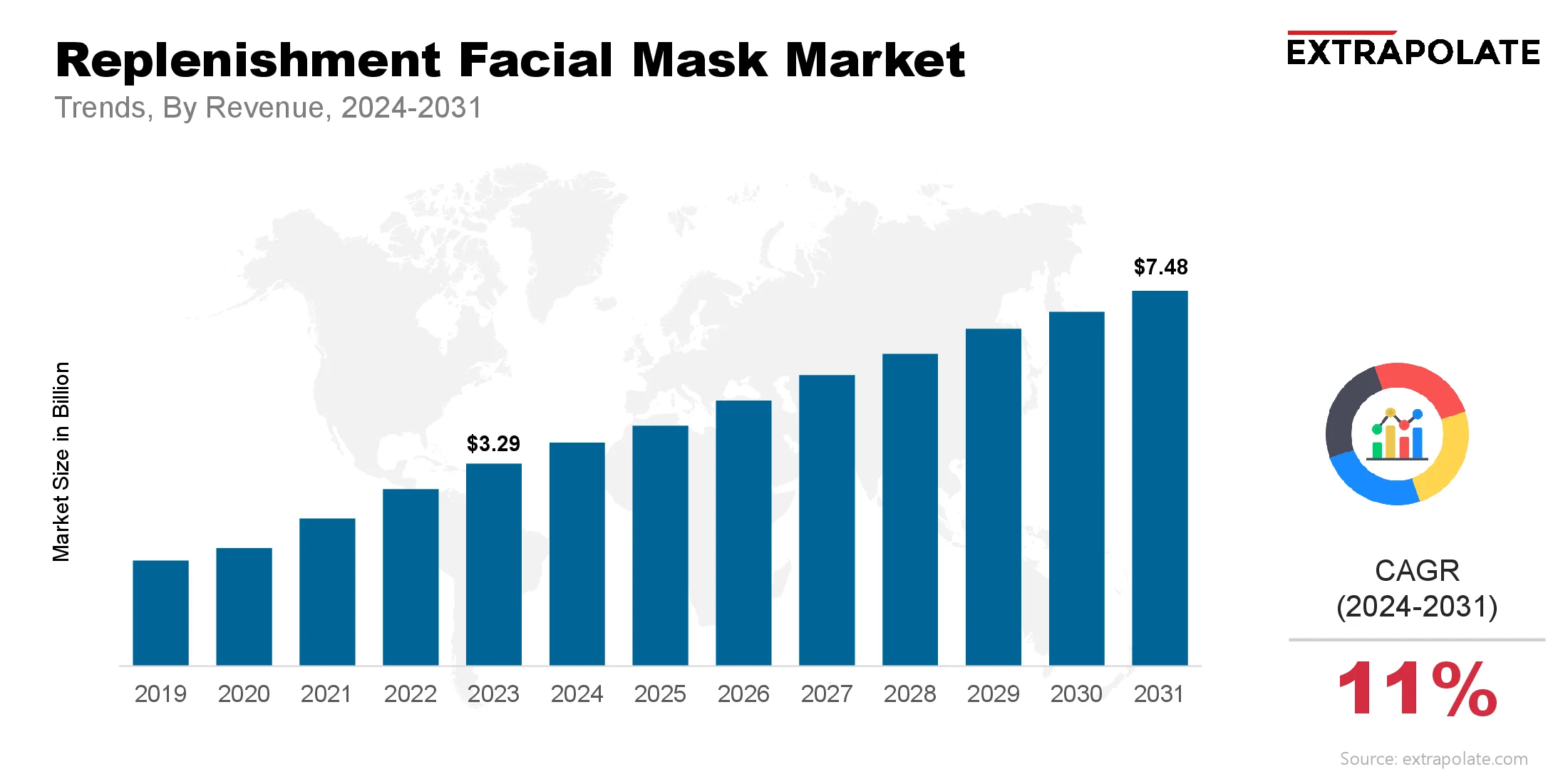 Replenishment Facial Mask Market Size & Share, By Revenue, 2024-2031