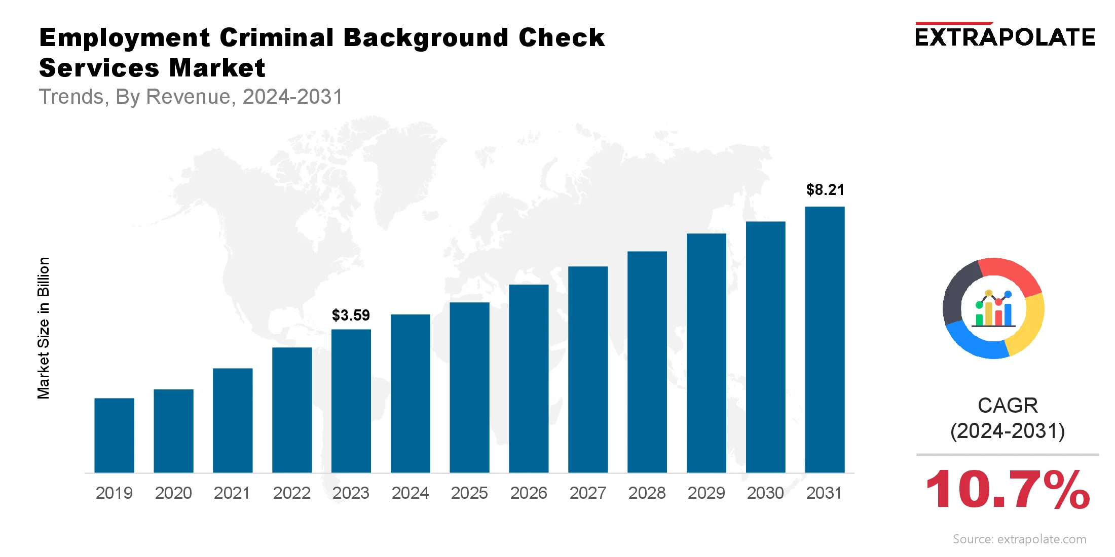 Employment Criminal Background Market Size, Share Insights, Forecasts