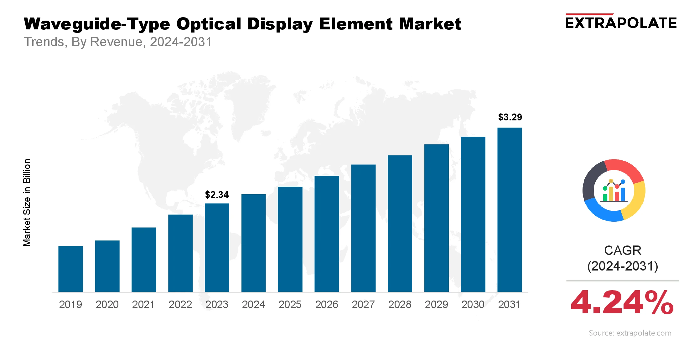 Waveguide-Type Optical Display Element Market Size & Share, By Revenue, 2024-2031